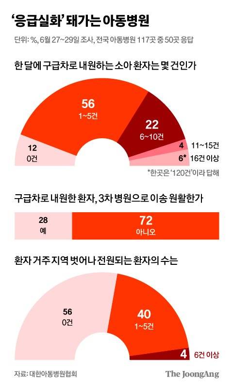 김영희 디자이너