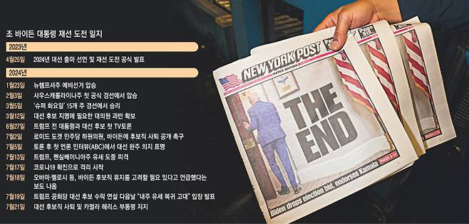 미 신문 1면 장식한 바이든 미국 뉴욕시 퀸스의 뉴욕타임스 인쇄공장 관계자가 21일(현지시간) 갓 발행된 조 바이든 대통령의 민주당 대선 후보직 사퇴를 1면에 다룬 뉴욕포스트를 보여주고 있다.  로이터연합뉴스