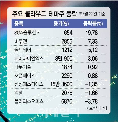 [이데일리 김정훈 기자]