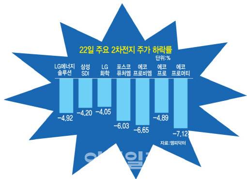 (그래픽=문승용 기자)