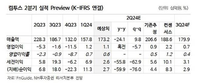 (사진=NH투자증권)