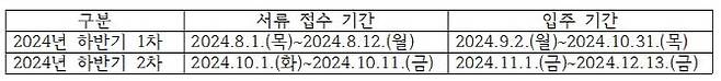 자료=한국예술인복지재단