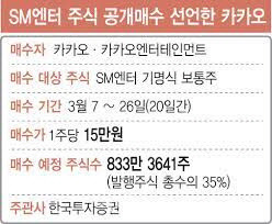 2023년 3월 7일 카카오는 입장문을 내고  ‘SM엔터 주식을 주당 15만원에 최대 35% 공개 매수 하겠다’고 밝혔다.