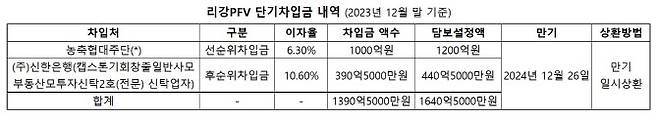 (자료=감사보고서)