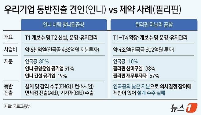 ⓒ News1 윤주희 디자이너