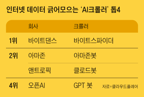그래픽=김성규