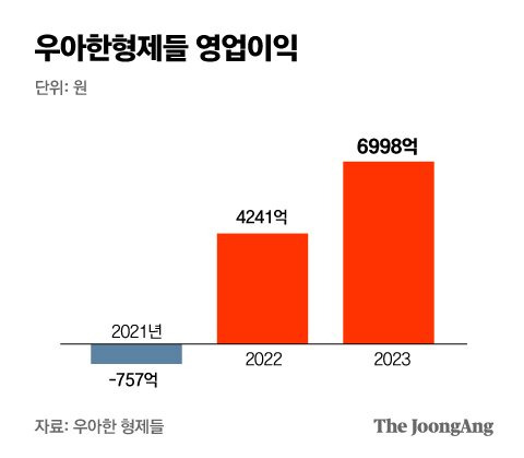 박경민 기자