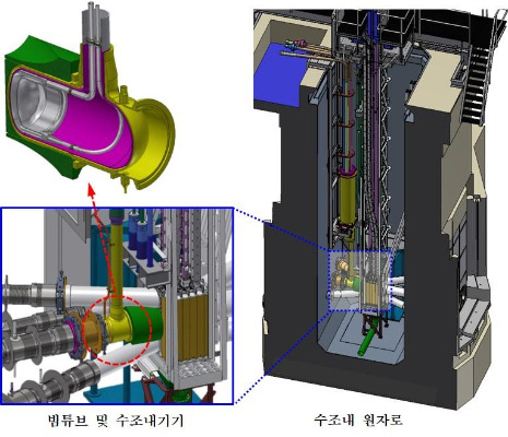 개조된 원자로 모습 /사진=한국원자력연구