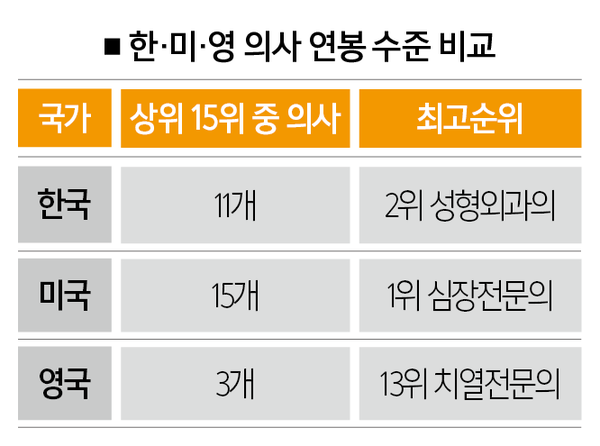 [자료 | 한국고용정보원 2021년, 미국 노동통계국 2023년, 영국 통계청 2023년]