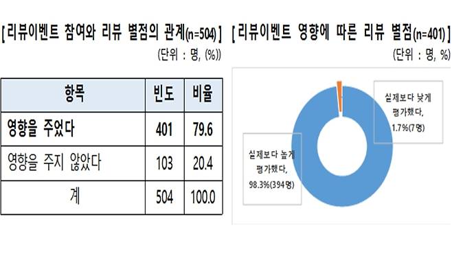 (사진, 한국소비자원)