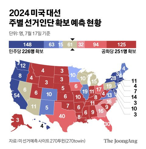 2024 미국 대선 주별 선거인단 확보 예측 현황 그래픽 이미지. [자료제공=미 선거예측 사이트 270트윈(270towin)]