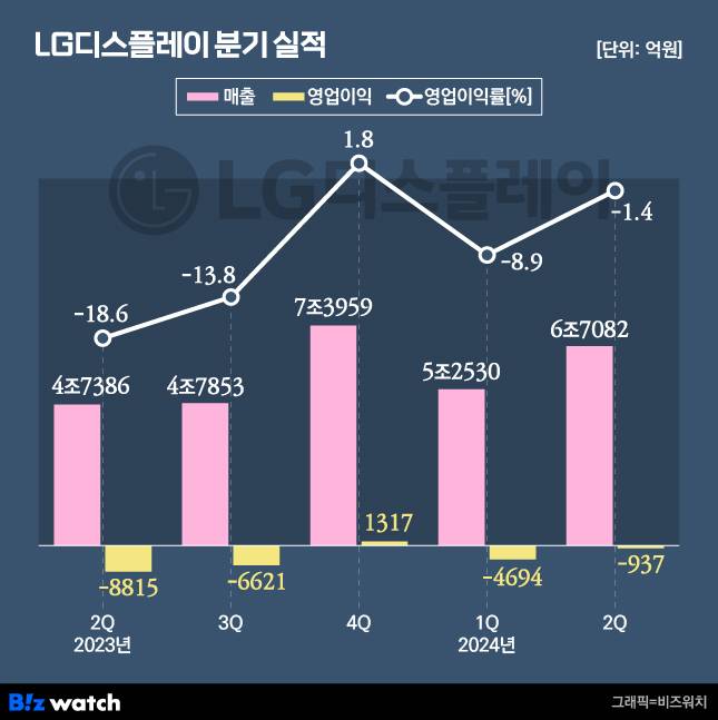 /그래픽=비즈워치