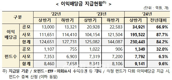 (표=한국예탁결제원)