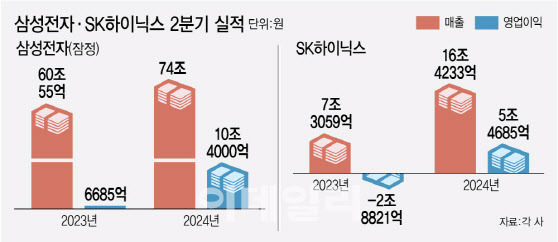 [이데일리 김정훈 기자]