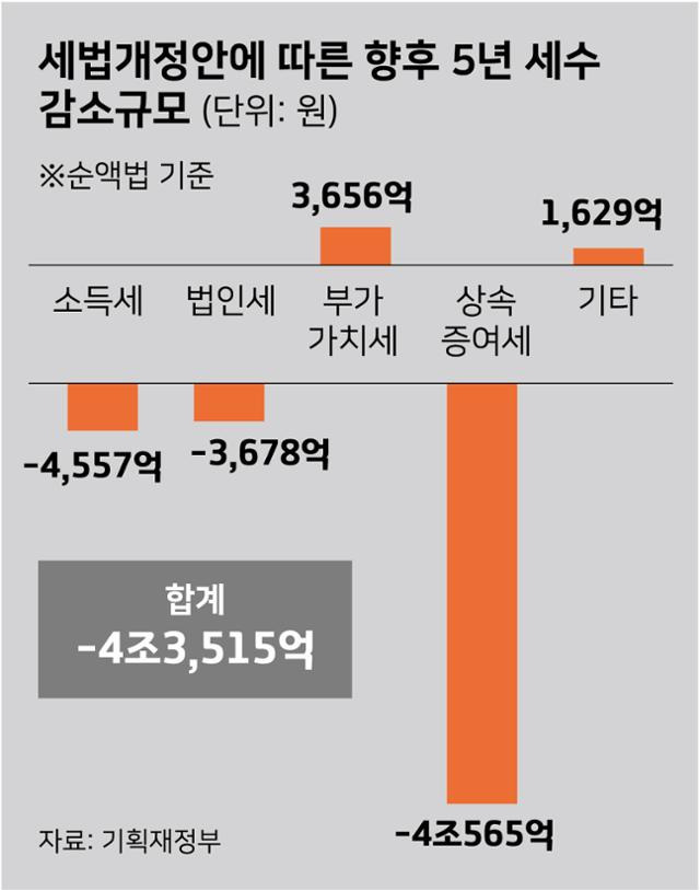 그래픽=강준구 기자