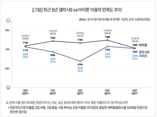 컨슈머인사이트 '제39차 이동통신 기획조사' 요약. [사진=컨슈머인사이트]