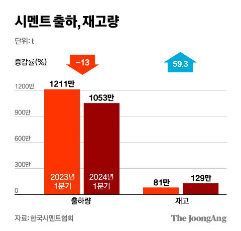 김영희 디자이너