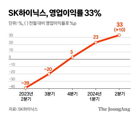 김경진 기자