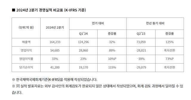 SK하이닉스 자료