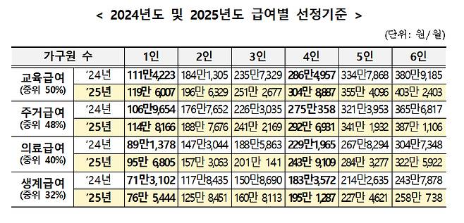 /사진제공=보건복지부