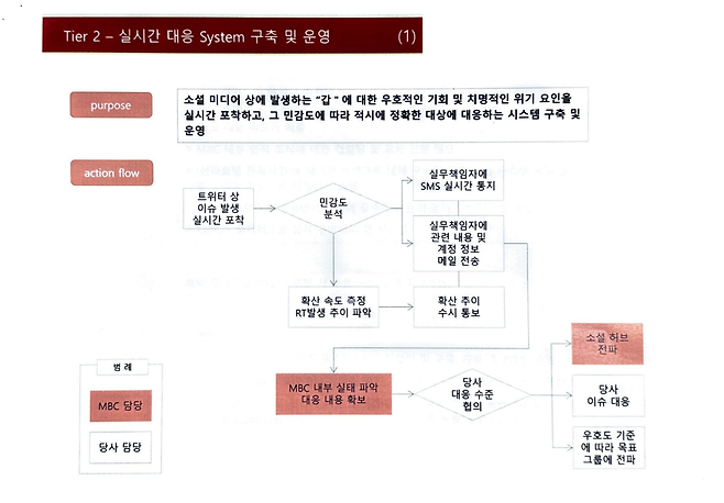 위키트리가 MBC에 제안한 ‘실시간 위기 대응 시스템’의 구조도 (제안서 발췌)