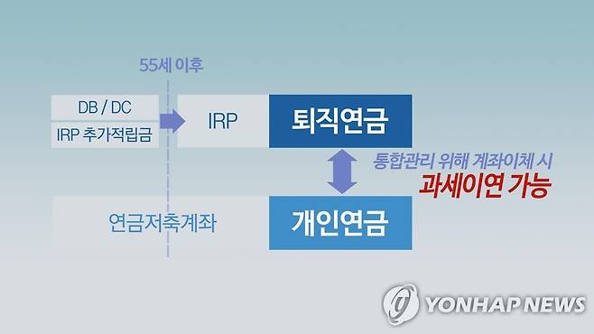 퇴직연금과 개인연금 간 과세 이연 (CG) [연합뉴스TV 제공]