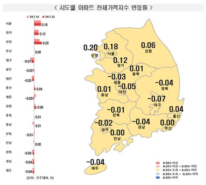 7월 4주 주간 아파트 전세가격 동향 [한국부동산원 보도자료 갈무리. 재판매 및 DB 금지]