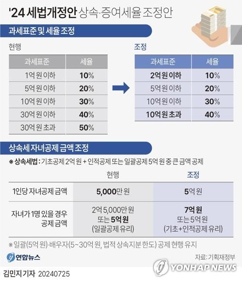 minfo@yna.co.kr
    X(트위터) @yonhap_graphics  페이스북 tuney.kr/LeYN1