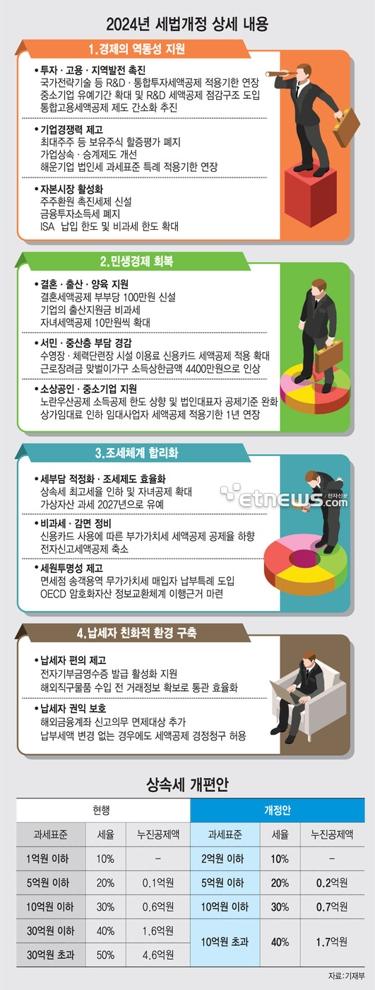 2024년 세법개정 상세 내용