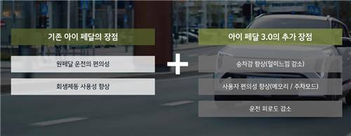 아이페달 설명 [기아 제공. 재판매 및 DB 금지]