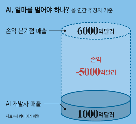 그래픽=김현국