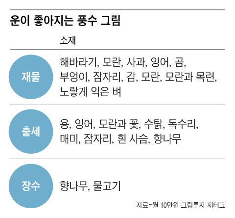 그래픽=조선디자인랩 권혜인