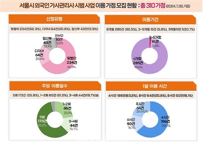 (자료=서울시)