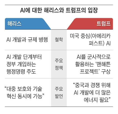 그래픽=박상훈