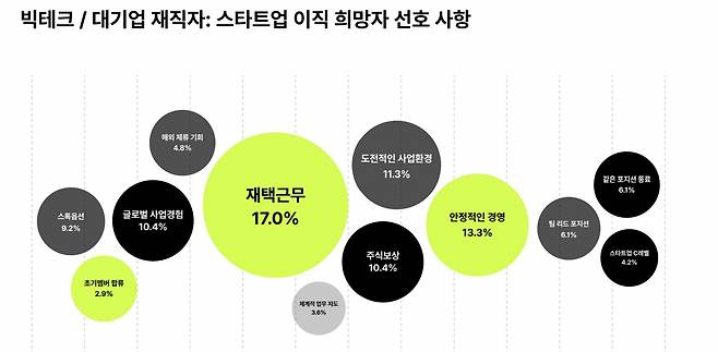 자료: 커피챗