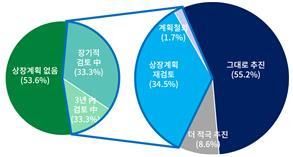 대한상의 제공