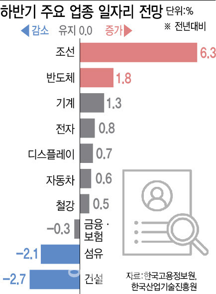 (그래픽= 이미나 기자)