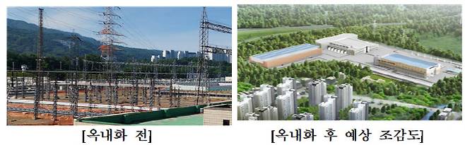 한국전력공사가 2026년 완공을 목표로 추진 중인 동서울변전소 초고압 직류송전(HVDC) 변환정치 설치 겸 옥내화 정비사업 전후 모습. (사진=한전)