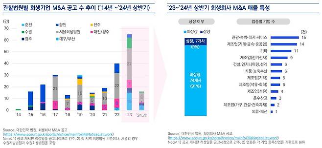 삼정KPMG 제공