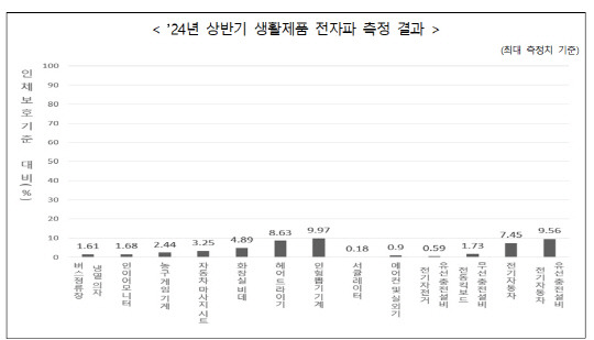 과학기술정보통신부 제공