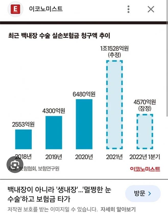 IMG_8939.webp.ren.jpg 4달만에 백내장 수술 건수 95% 감소 4달만에 백내장 수술 건수 95% 감소