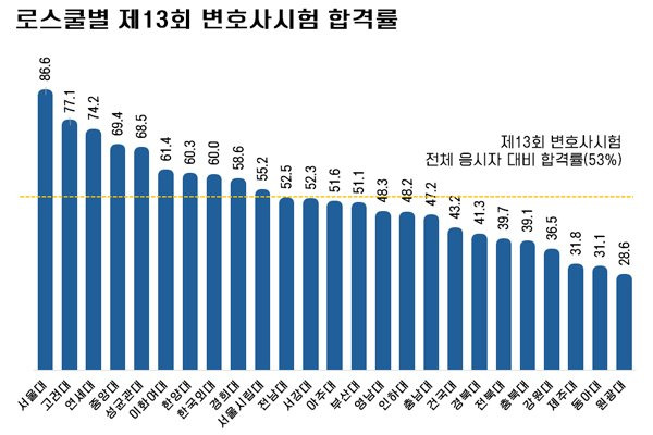 변호사시험 합격이 은근히 어려운 이유.jpg