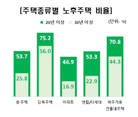 통계청 제공