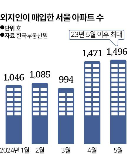 그래픽=신동준 기자