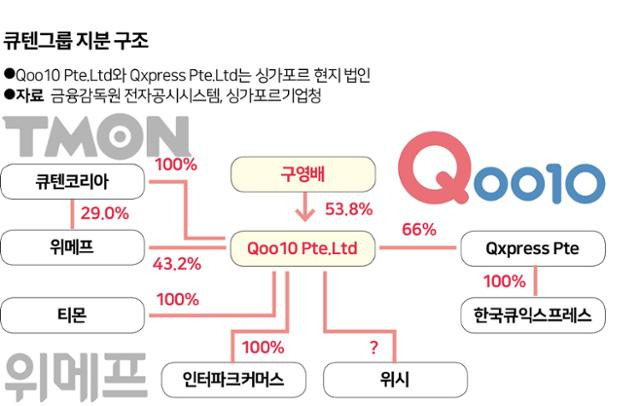 그래픽=송정근 기자