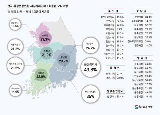 경기환경운동연합