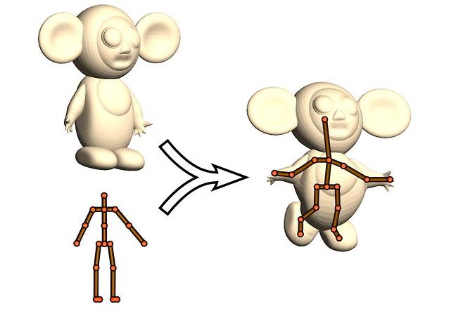 자동 리깅(rigging) 방법. 출처:Baran, I., & Popovic, J. (2007). Automatic rigging and animation of 3d characters. ACM Transactions on graphics (TOG), 26(3), 72-es.