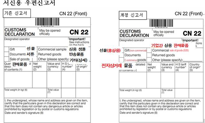 국제우편 세관신고서 주요 개정 사항.