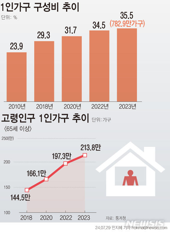 [서울=뉴시스]