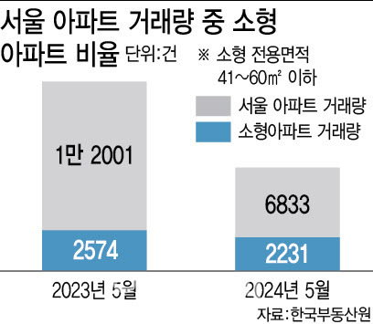 (그래픽= 이미나 기자)